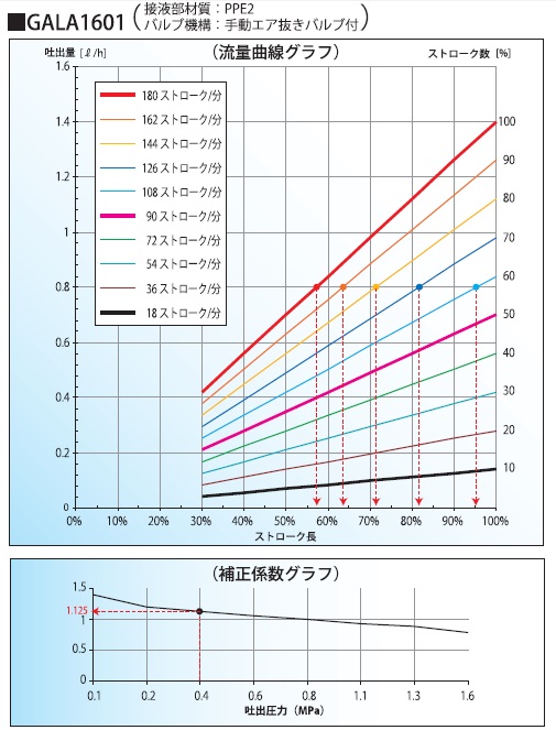 電磁駆動ダイアフラム式定量ポンプ　ガンマL